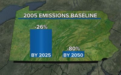 Introducing A Fossil Fuel State’s Carbon-Pricing Plan