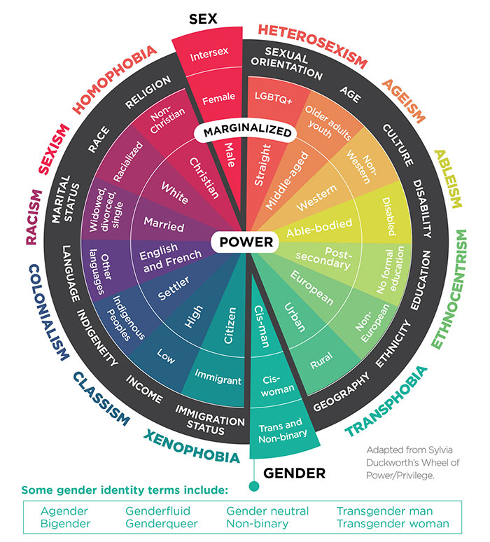 igh wheel en