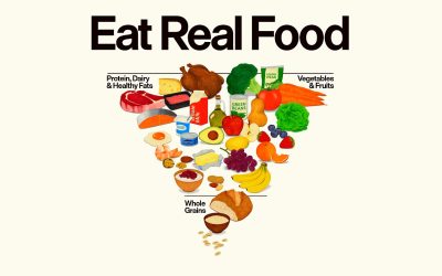 New U.S. Dietary Guidelines Signal Shift on Processed Foods, Meat and Dairy (Health & Gender Policy Brief #184)